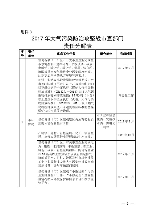 2017年大气污染防治攻坚战市直部门责任分解表