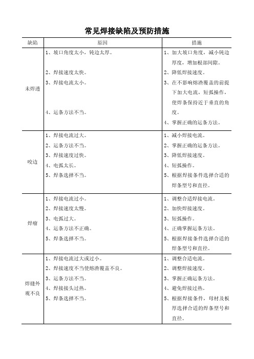 常见焊接缺陷及预防措施