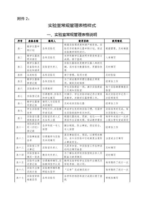 理化生实验表册