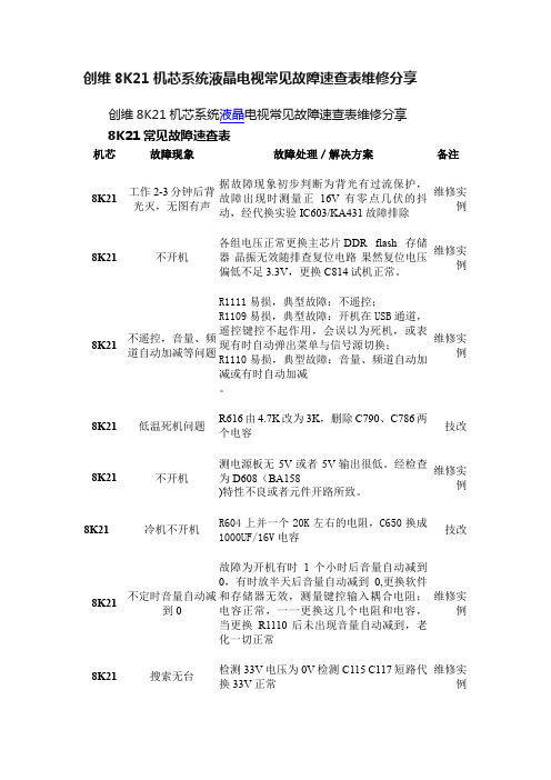 创维8K21机芯系统液晶电视常见故障速查表维修分享