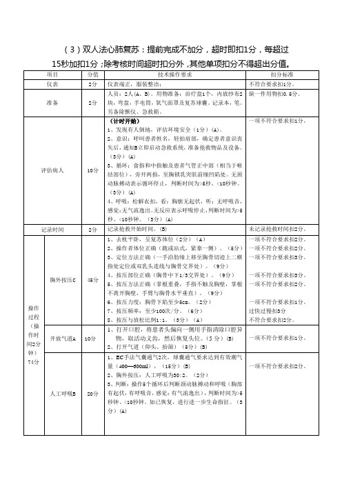 (完整版)双人心肺复苏操作及评分标准