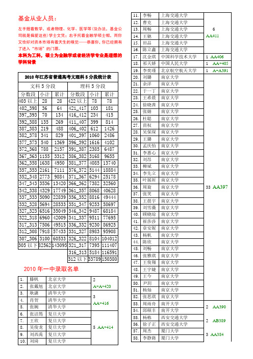 历年录取分数