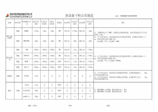 各设备下料公差规范