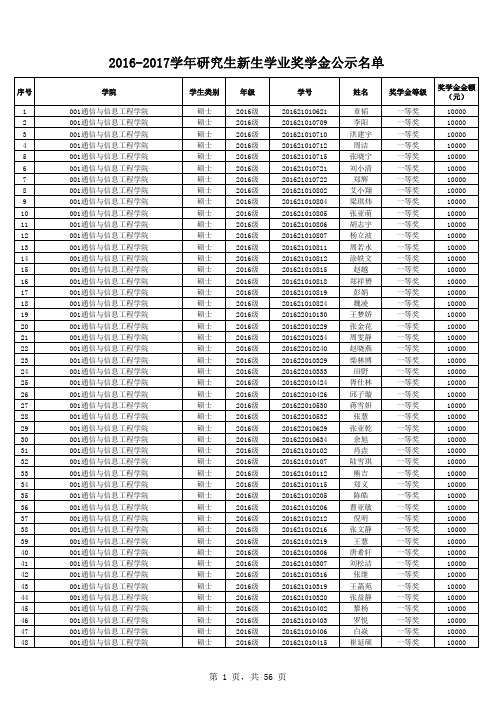 2016-2017学年电子科技新生学业奖学金公示名单