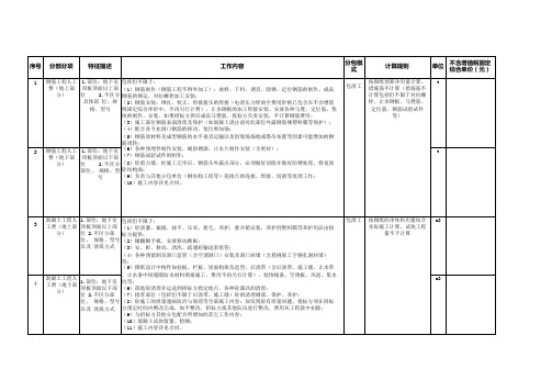 劳务部分报价单