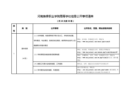 河南推拿职业学院高等学校信息公开事项清单