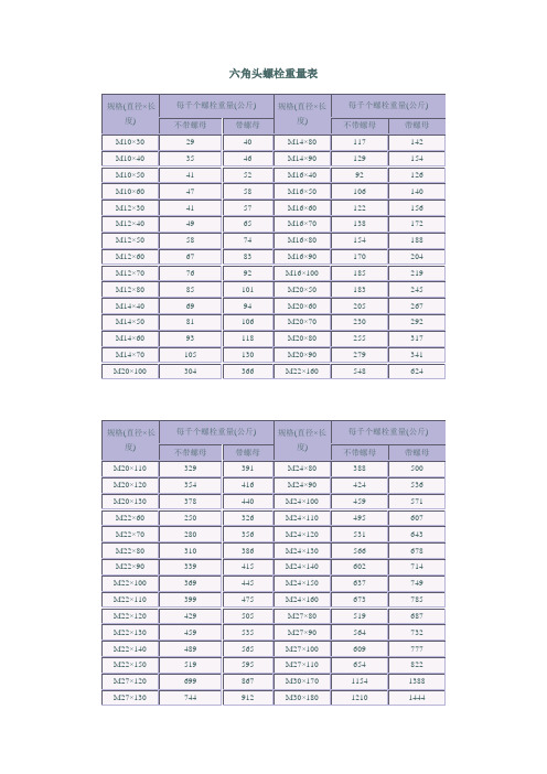 最新最全紧固件(螺栓螺母弹垫平垫)理论重量表