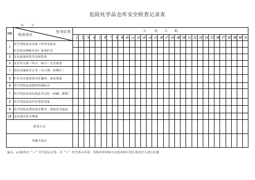 危险化学品仓库安全检查每日记录表