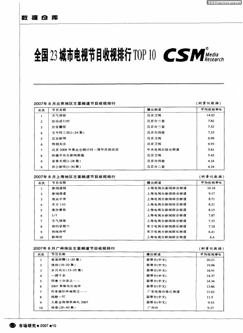 全国23城市电视节目收视排行TOP 10