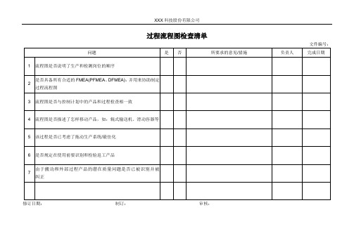 过程流程图检查清单