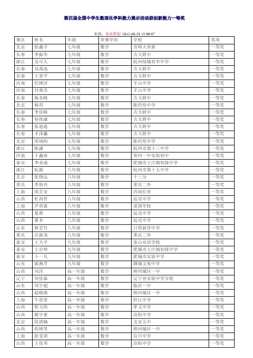 第四届全国中学生数理化学科能力展示活动获创新能力一二三等奖名单