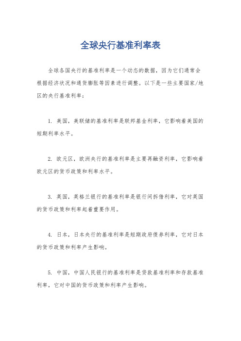 全球央行基准利率表