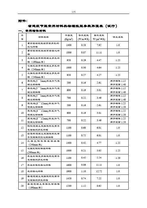 常用材料热工性能取值