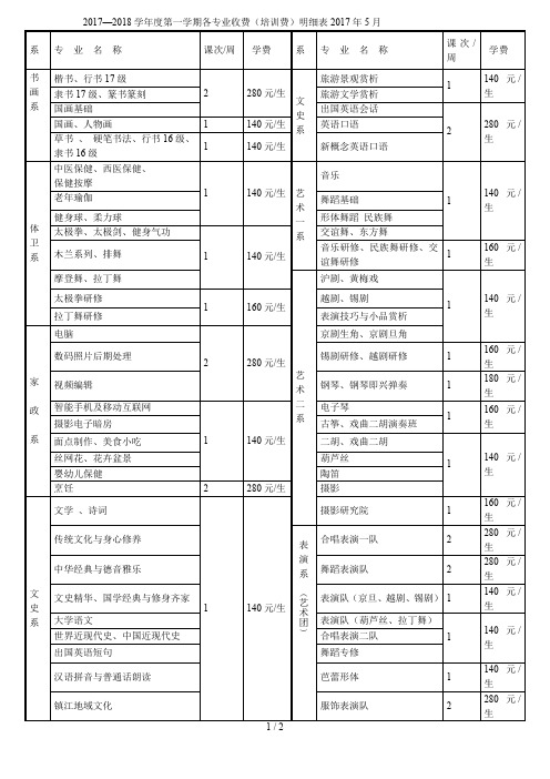 2017—2018学年度第一学期各专业收费(培训费)明细表