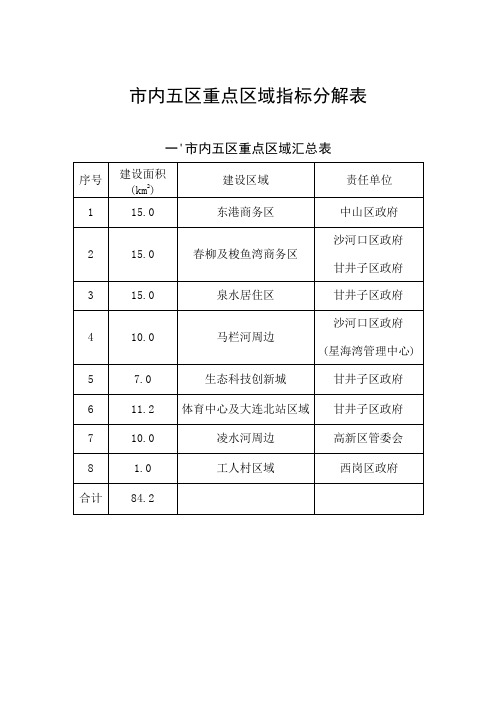 市内五区重点区域指标分解表