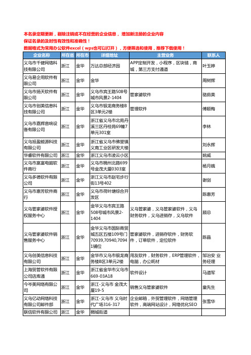 2020新版浙江省金华软件工商企业公司名录名单黄页联系方式大全245家