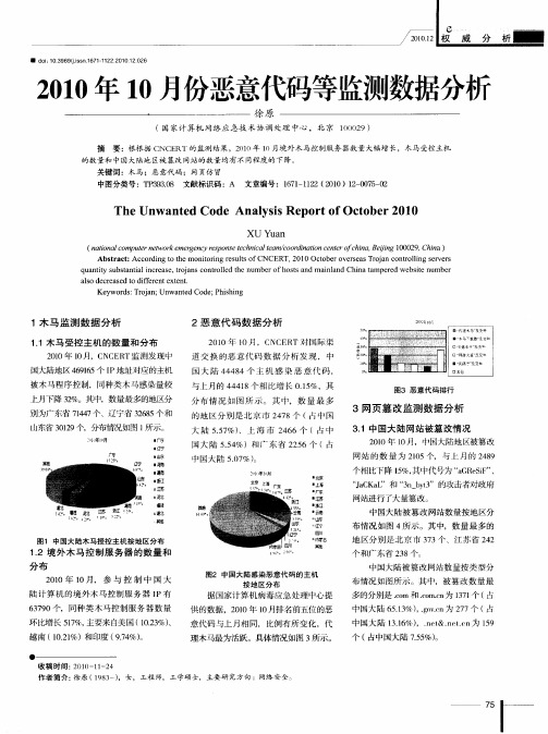 2010年10月份恶意代码等监测数据分析