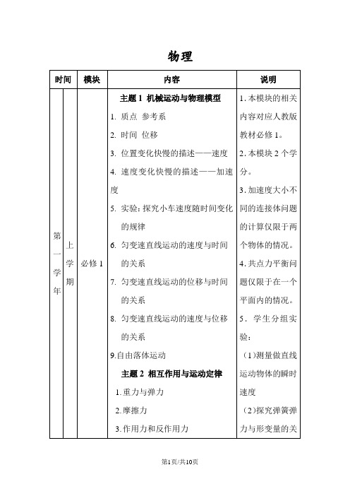 辽宁省普通高中级学生物理教学指导意见