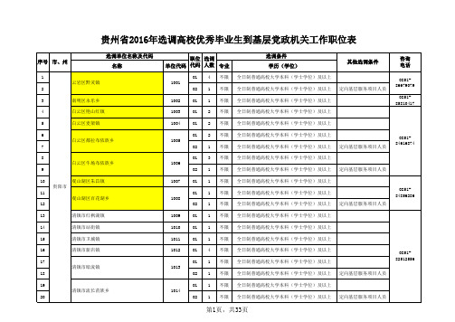 选调生职位表