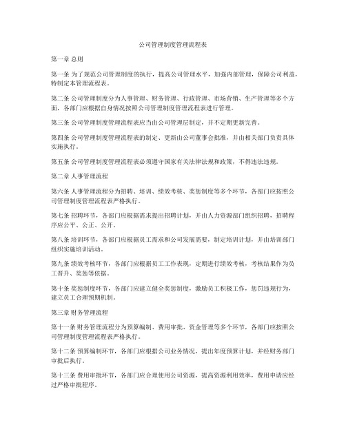 公司管理制度管理流程表