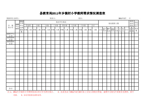 2011年教师需求表样表