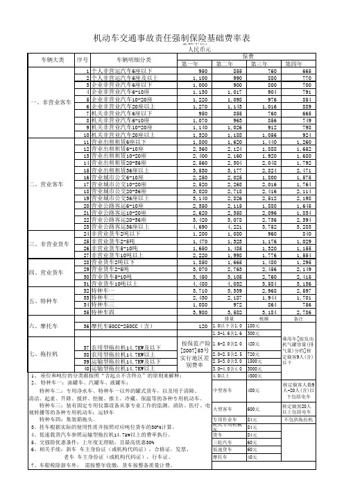 最新交强险费率表