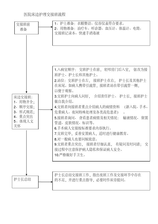 医院床边护理交接班流程及质量评分标准