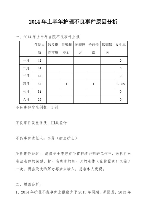 2014年上半年度护理不良事件分析