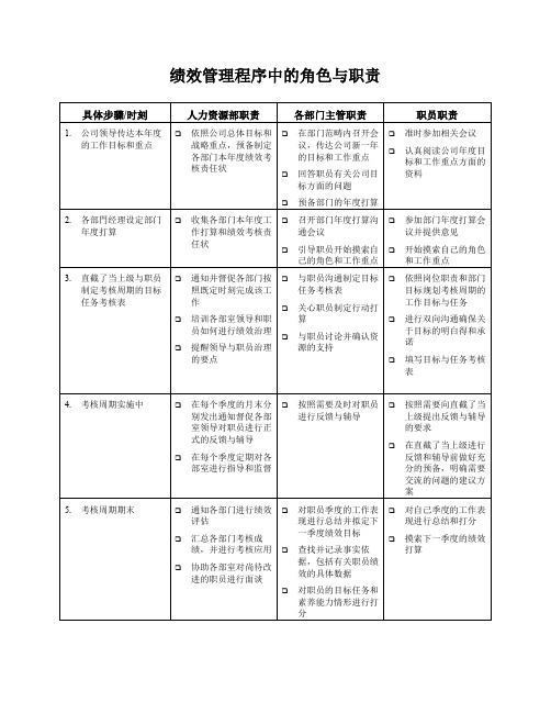 绩效管理程序中的角色与职责