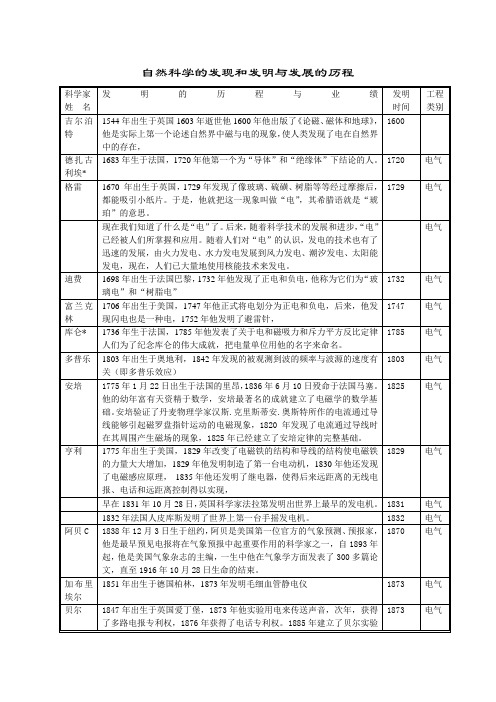 自然科学的发现和发明与发展的历程