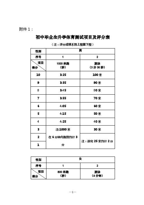 初中毕业生升学体育测试项目及评分表