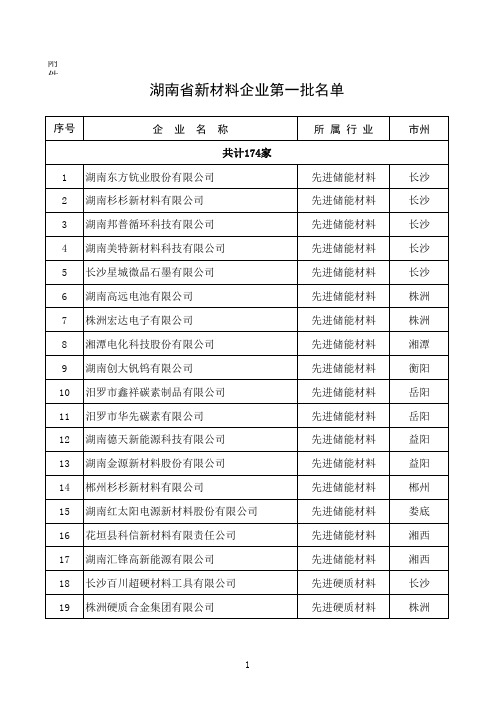 湖南省新材料企业(第一批)公示名单