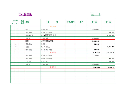 会计现金日记账表格