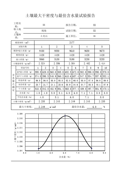 土壤最大干密度与最佳含水量试验报告