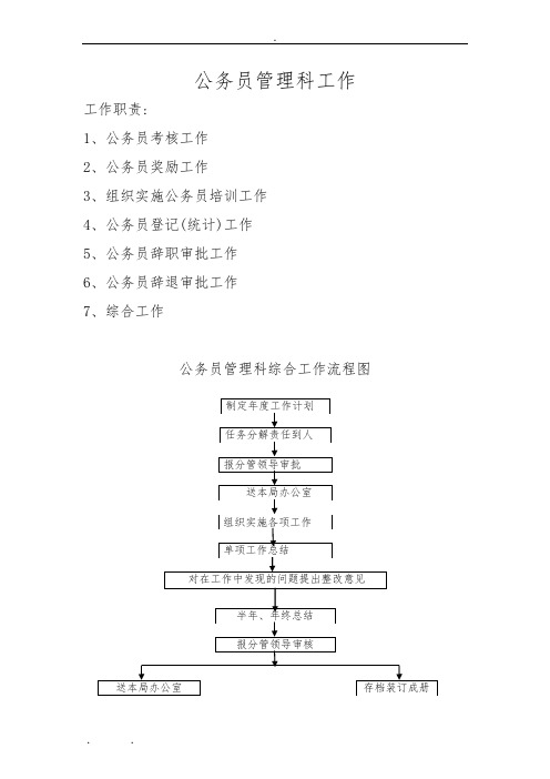 公务员管理科工作流程图