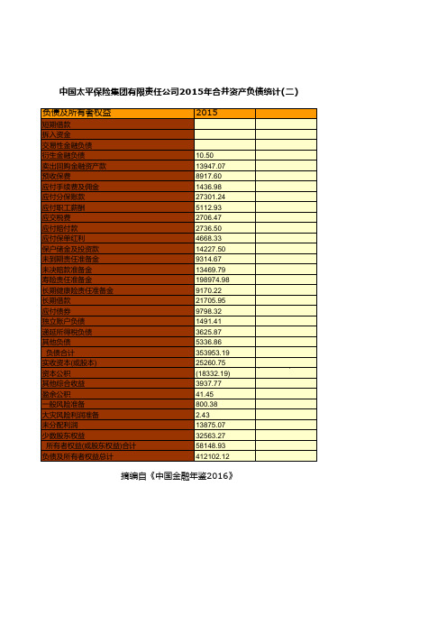 中国太平保险集团有限责任公司2015年合并资产负债统计(二)