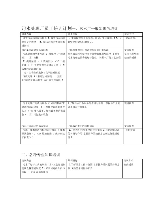 污水处理厂员工培训计划书