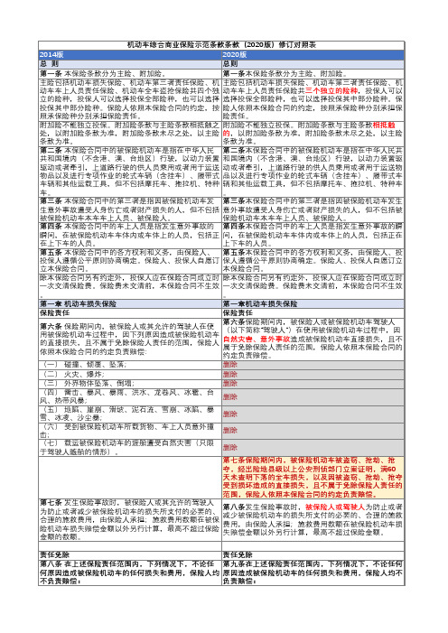 机动车综合商业保险示范条款条款(2020版)修订对照表