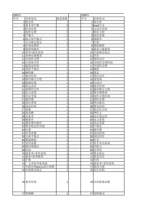 【国家自然科学基金】_不稳定平衡点_基金支持热词逐年推荐_【万方软件创新助手】_20140802