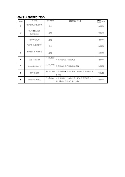 客服部关键绩效考核指标