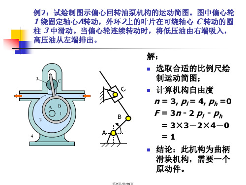 机械原理例题机构分析模板