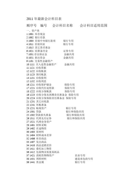 会计科目表