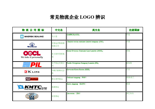 常见物流企业LOGO辨识