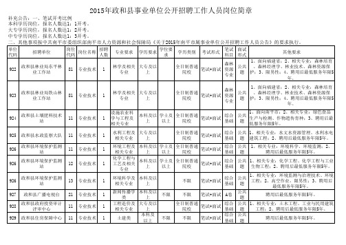 2015年政和县事业单位公开招聘工作人员岗位简章