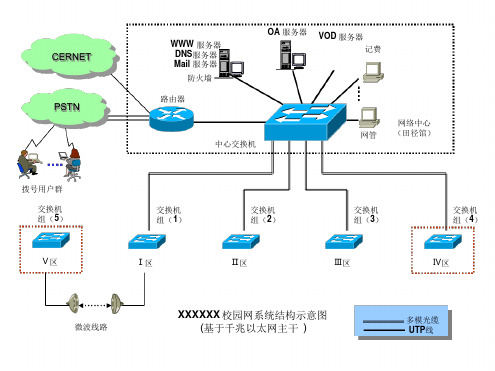 典型学校网络拓扑图