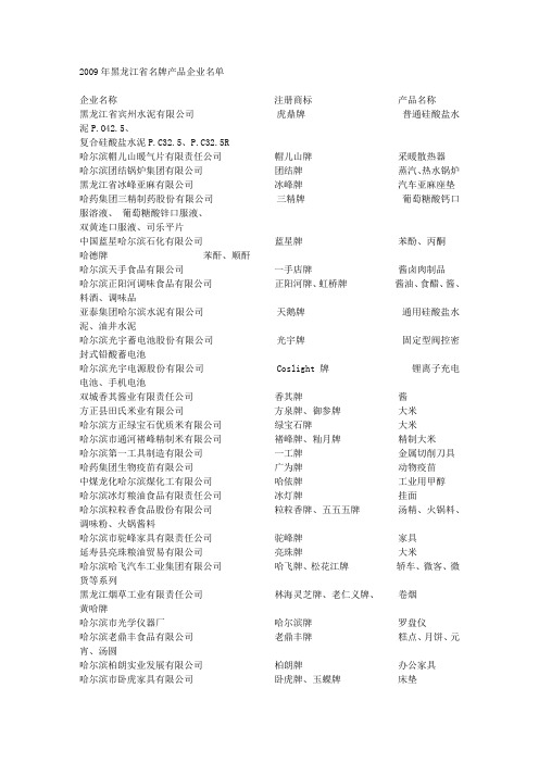 2009年黑龙江省名牌产品企业名单