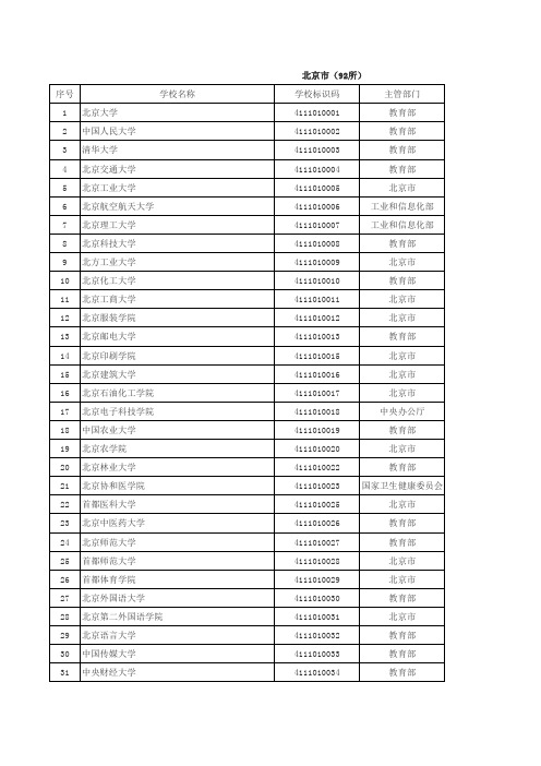 2020年度全国普通高等学校名单