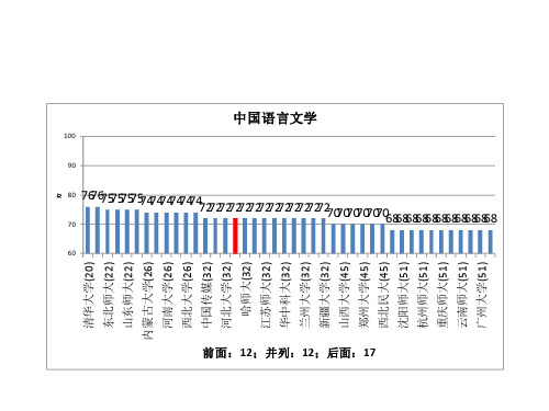 五分分差内-辽宁大学2019年教育部学科评估结果分析-PPT文档资料