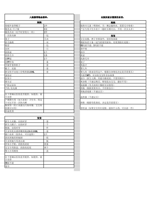 最实用待产包清单