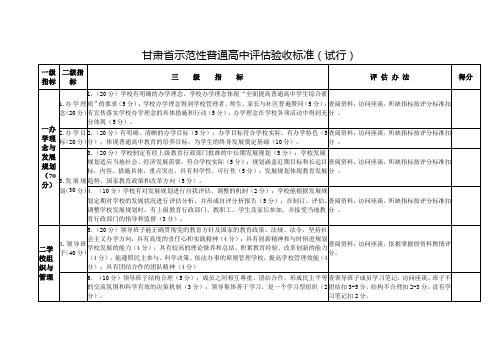 甘肃省示范性普通高中评估验收标准6DOC